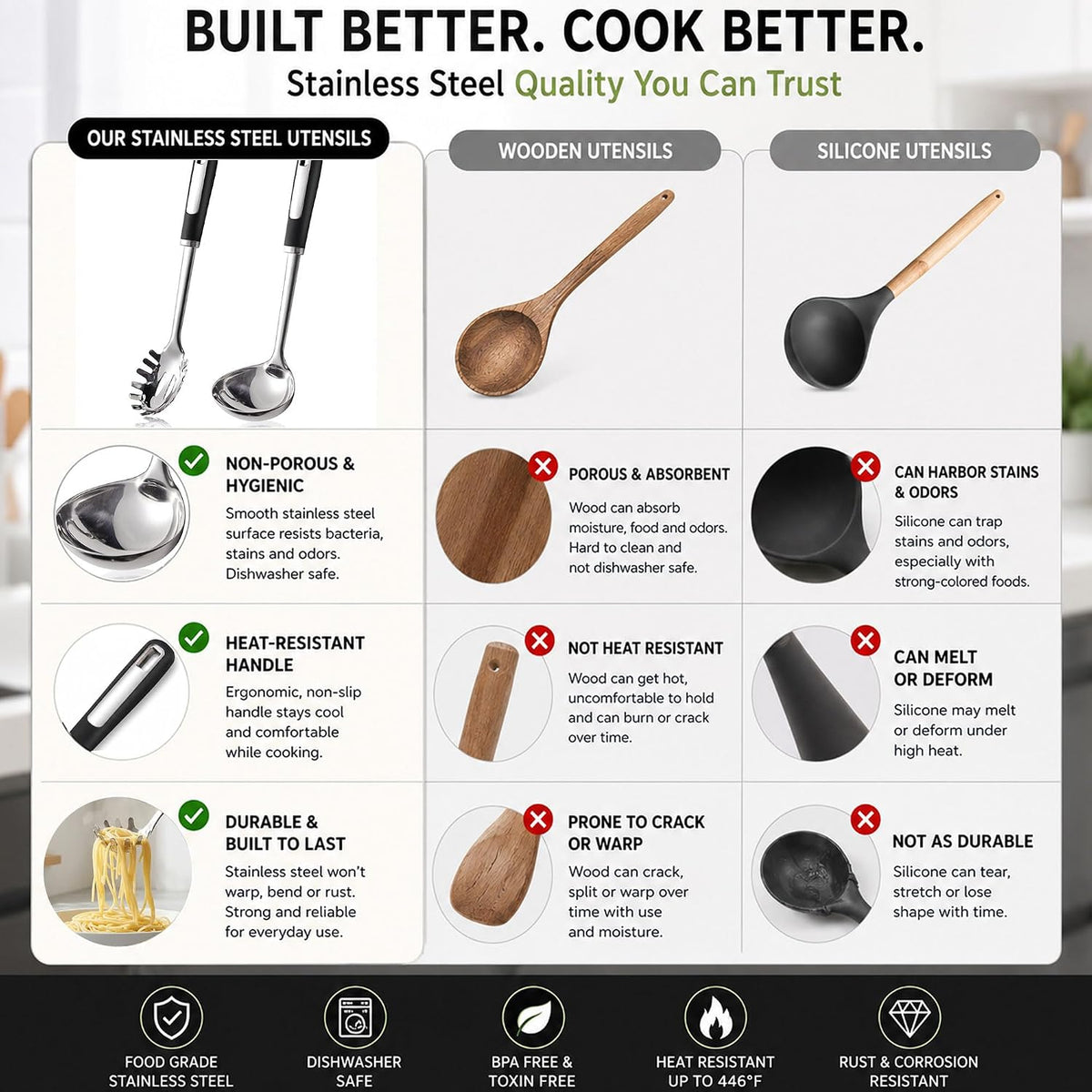 Stainless Steel Ladle and Pasta Server Set | Food-Grade Thickened Metal Soup Ladle & Spaghetti Spoon, Durable Cooking Utensils for Pasta, Soup & Everyday Kitchen Use