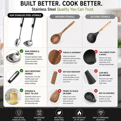 Stainless Steel Ladle and Pasta Server Set | Food-Grade Thickened Metal Soup Ladle & Spaghetti Spoon, Durable Cooking Utensils for Pasta, Soup & Everyday Kitchen Use