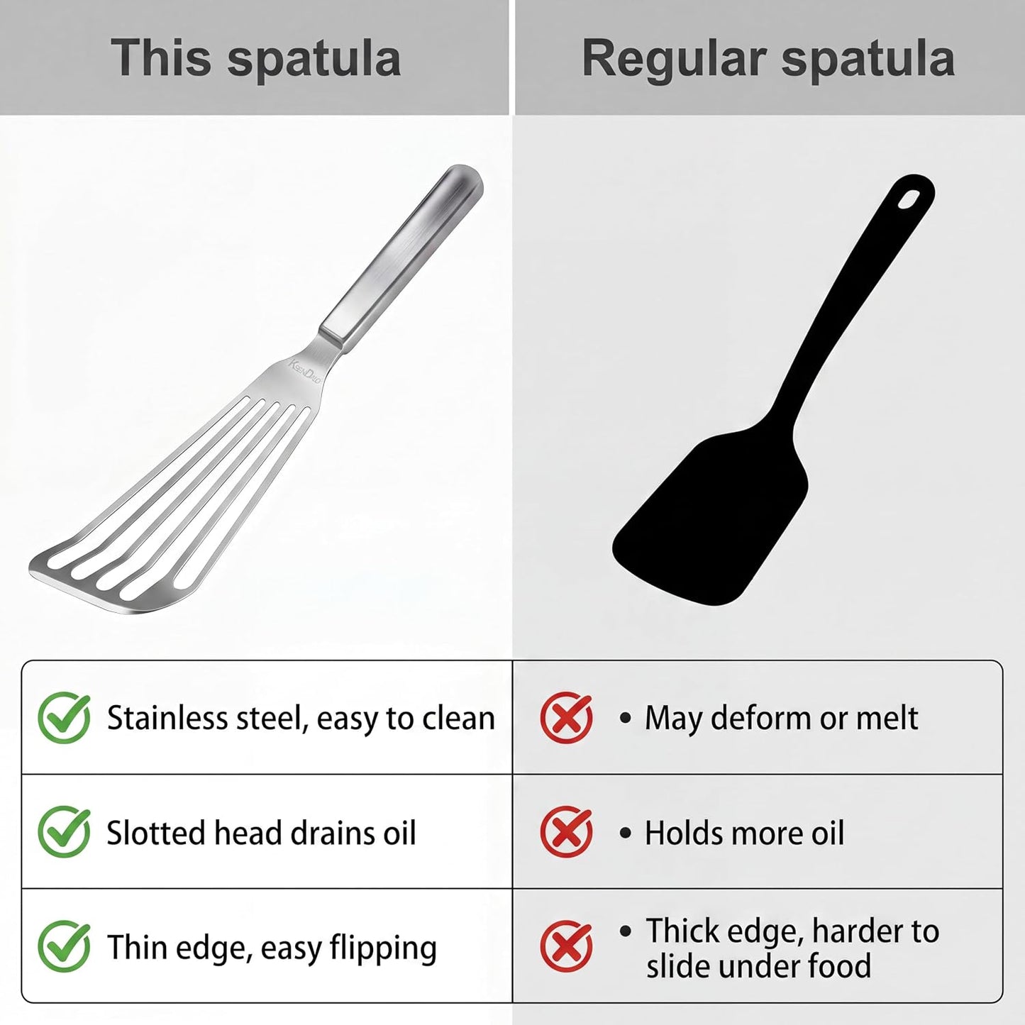 Thin Sturdy Fish Spatula Stainless Steel for Kitchen-Silver | One-piece Style Fish Spatula, Egg Flipper Bbq Flipper 18/8 Stainless Steel Blade Dishwasher-Safe Tools