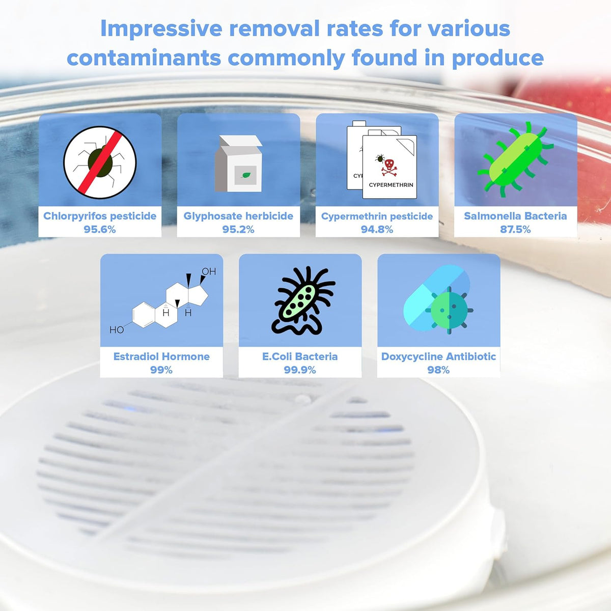 Fruit and Vegetable Washing Machine, 1-Year Warranty, Fruit Cleaner Device That Cleans Fresh Produce in Water, Waterproof Fruit and Vegetable Cleaner, Fruit and Veggie Purifier