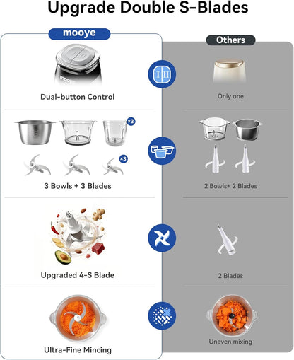Food Processors Electric Food Chopper with Meat Grinder & Vegetable Chopper - 3 Bowls(8Cup+8Cup+3Cup) with Powerful Copper Motor - Includes 3 Sets of Bi-Level Blades for Fruits/Meat/Nuts