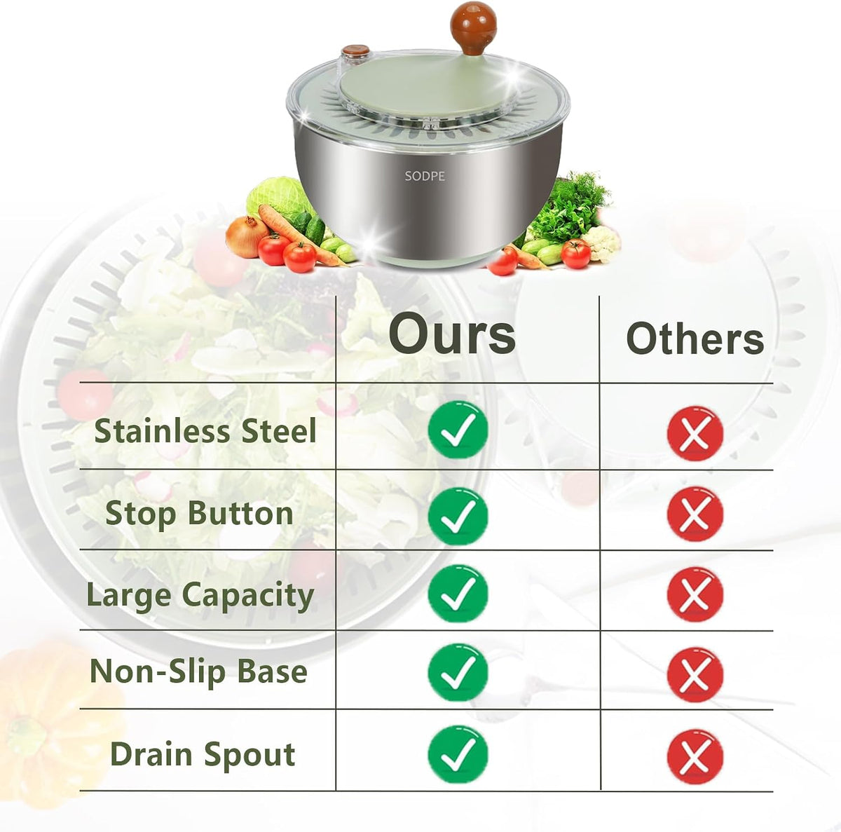 Stainless Steel Salad Spinner Large with 5 Blades Slicer, Lettuce Washer Spinner and Dryer, Vegetable Fruits Chopper Bowl, Egg Yolk Strainer Comes with Dipping Saucers and Clip, 5.3Qt