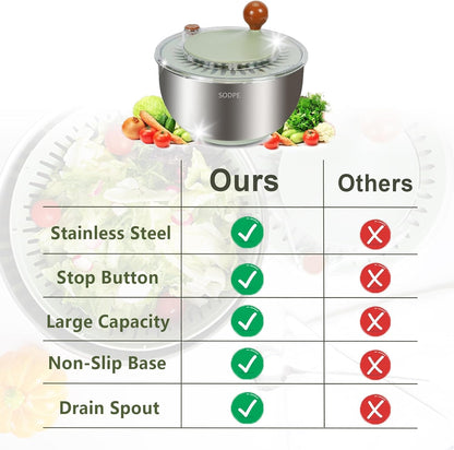Stainless Steel Salad Spinner Large with 5 Blades Slicer, Lettuce Washer Spinner and Dryer, Vegetable Fruits Chopper Bowl, Egg Yolk Strainer Comes with Dipping Saucers and Clip, 5.3Qt