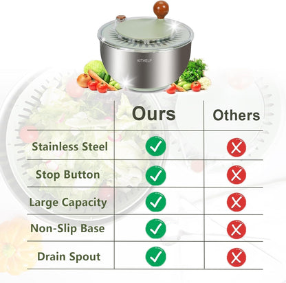 Stainless Steel Salad Spinner Large, Vegetables Fruits Wash Bowl with Strainer, Lettuce Spinner Dryer with 5 Blades Slicer, Egg Yolk Strainer, Shredder for Efficient Salad Preparation 5.3Qt