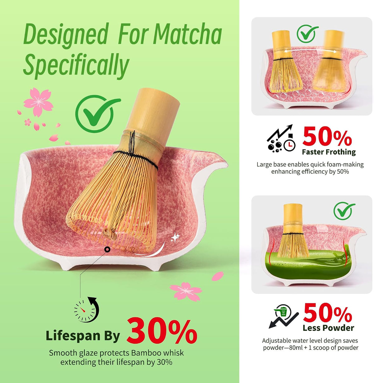 Matcha Whisk Set,7 Pcs Matcha Set Green,Ceremony Matcha Kit,Matcha Tea Set for Making Latte,Ceramic Bowl(chawan) whith Spout and Whisk,Gift for Matcha Lovers