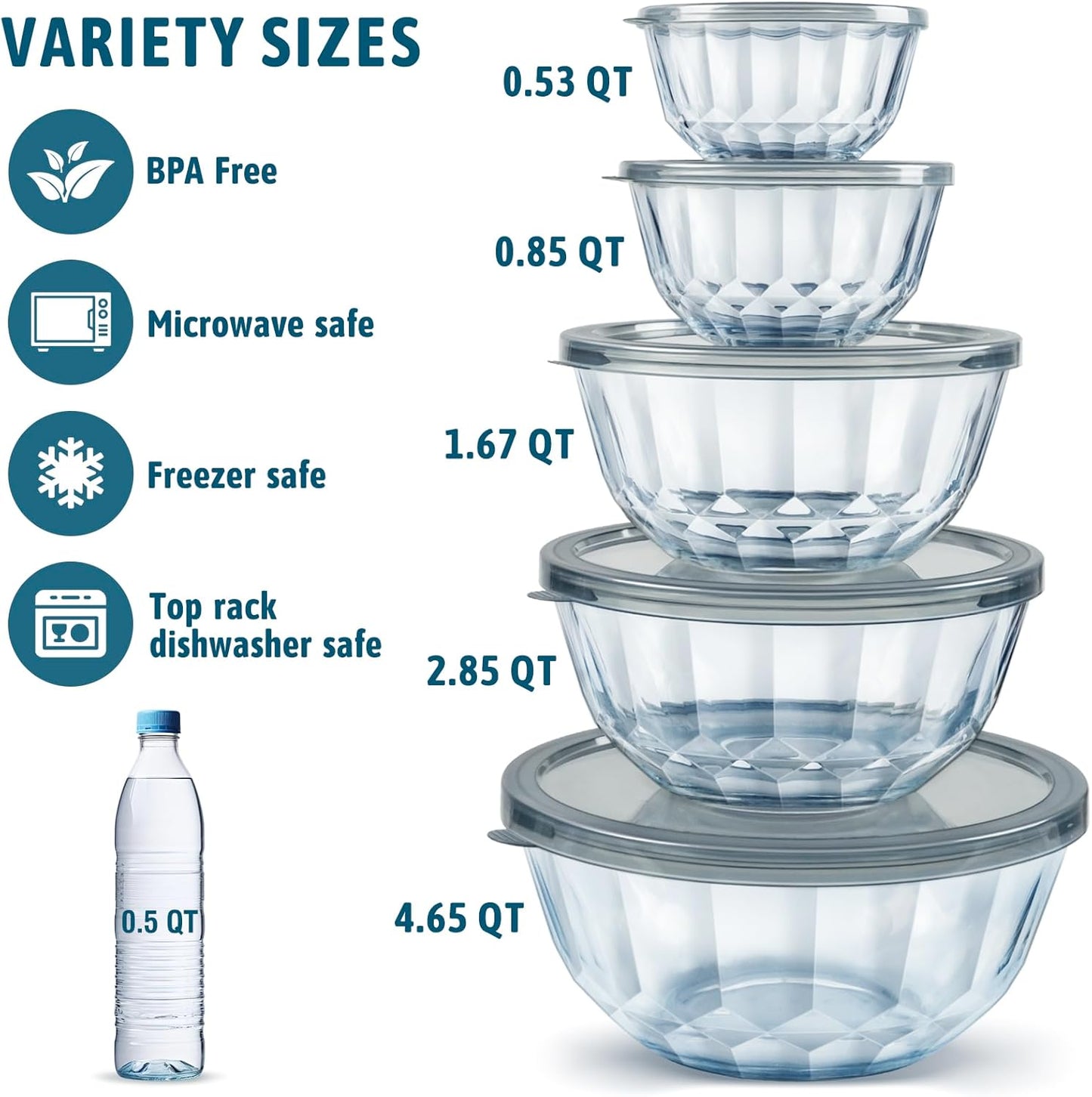 Mixing Bowls with Airtight Lids Sets, 5 Packs Thick Glass Nesting Bowls for Kitchen Baking, Meal Prepping, Bpa Free, Dishwasher Safe, 0.5/0.8/1.6/2.7/4.4 Qt