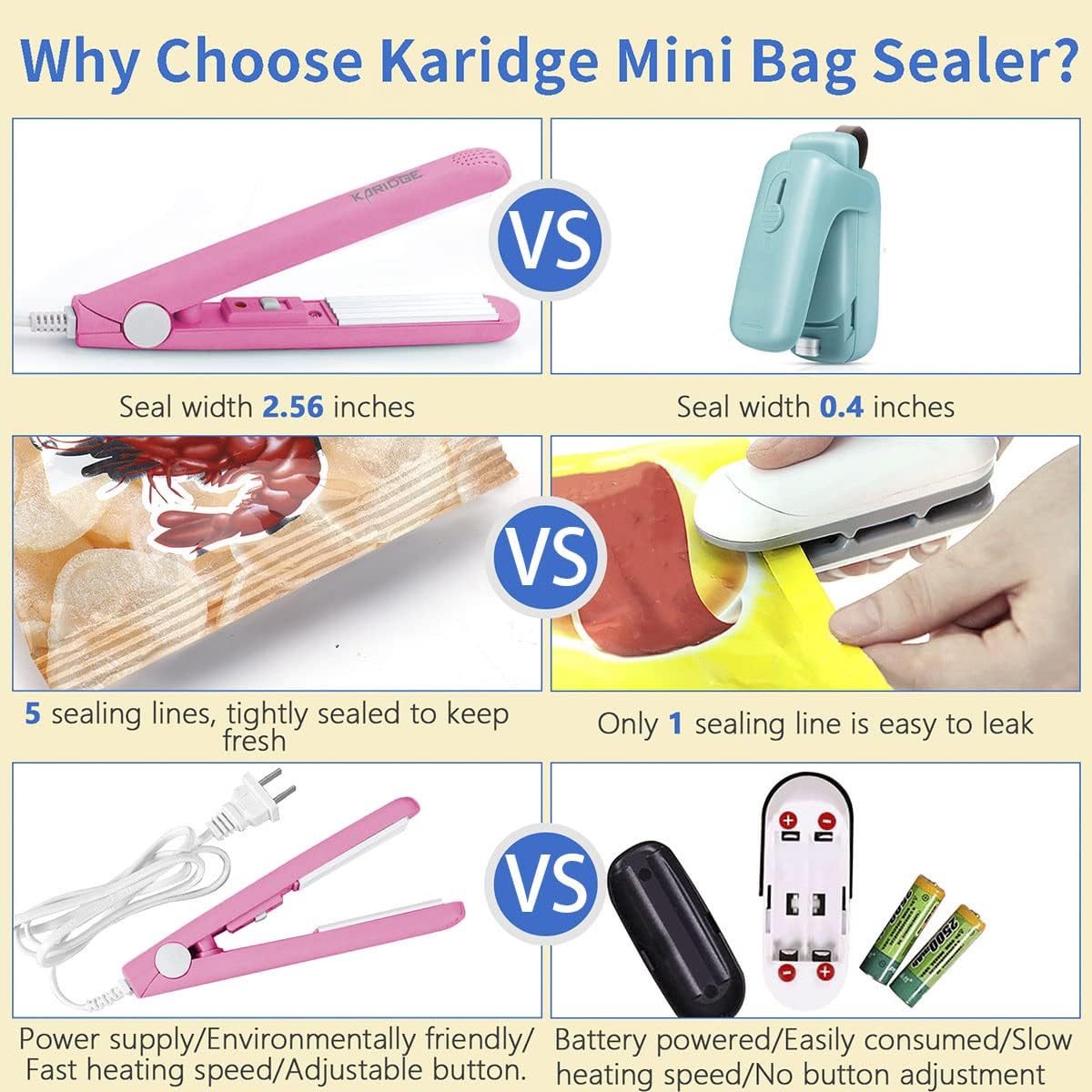 chip Bag Sealer Mini, Handheld Heat Sealer for Chip Bags and Mylar Bags, Portable Bag Resealer for Food Storage - Black