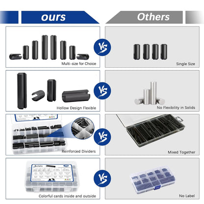 SAE Roll Pin Set, Roll pin Assortment, Slotted Spring Pins