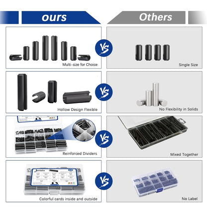 SAE Roll Pin Set, Roll pin Assortment, Slotted Spring Pins