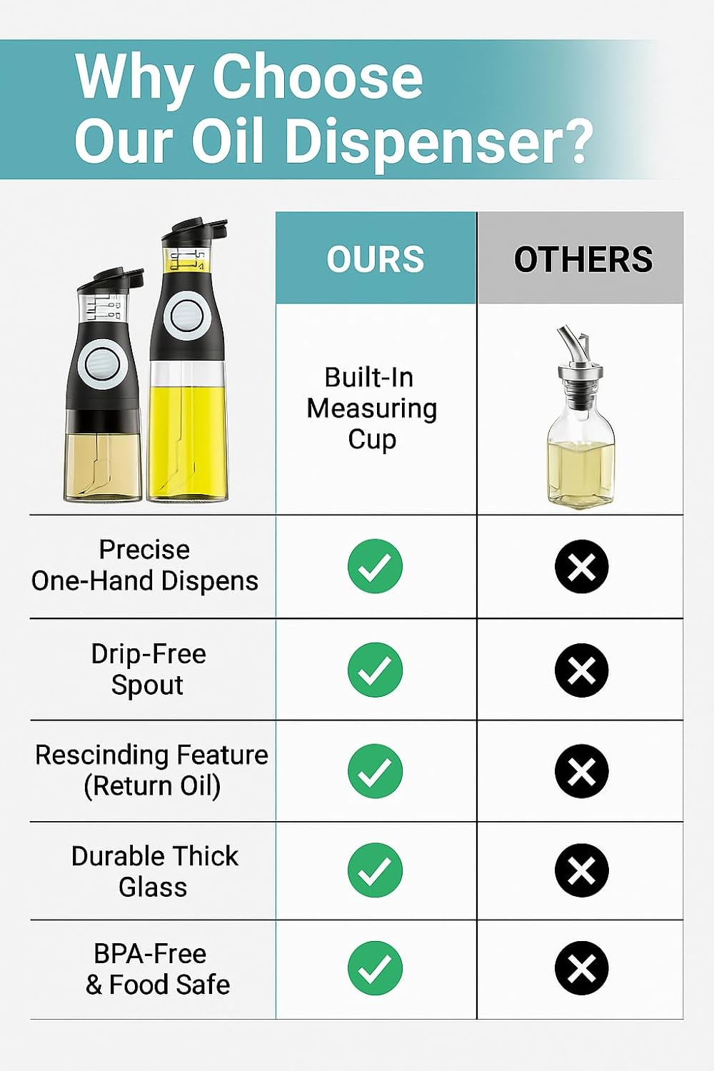 Oil and Vinegar Dispenser Set with Measuring Cup - 2 Glass Olive Oil Dispenser Bottles for Kitchen - Cooking Oil Bottle Set, Drip-Free Cruets for Salad Dressing, BPA-Free, Dishwasher Safe
