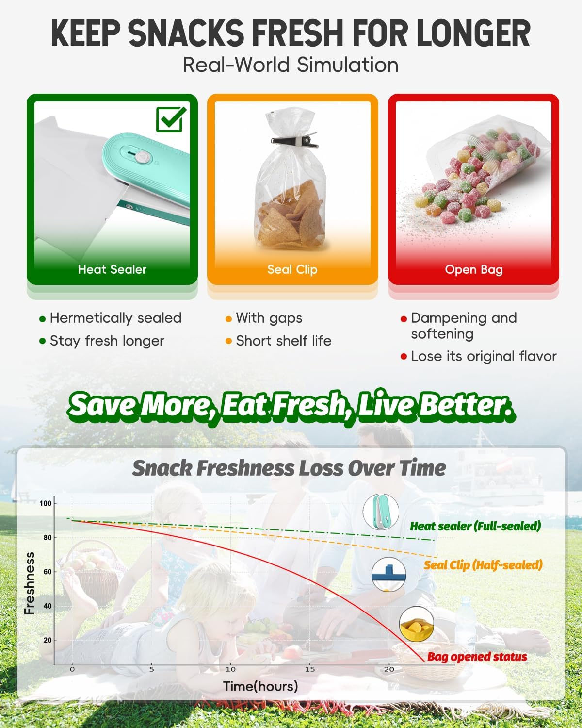 Mini Bag Sealer with Cutter and Magnet, 1800mAh Rechargeable Bag Resealer Handheld, Portable Heat Sealer for Plastic Snack & Chip Bags, Upgraded, Gift for Women, Food Saver, Kitchen Storage