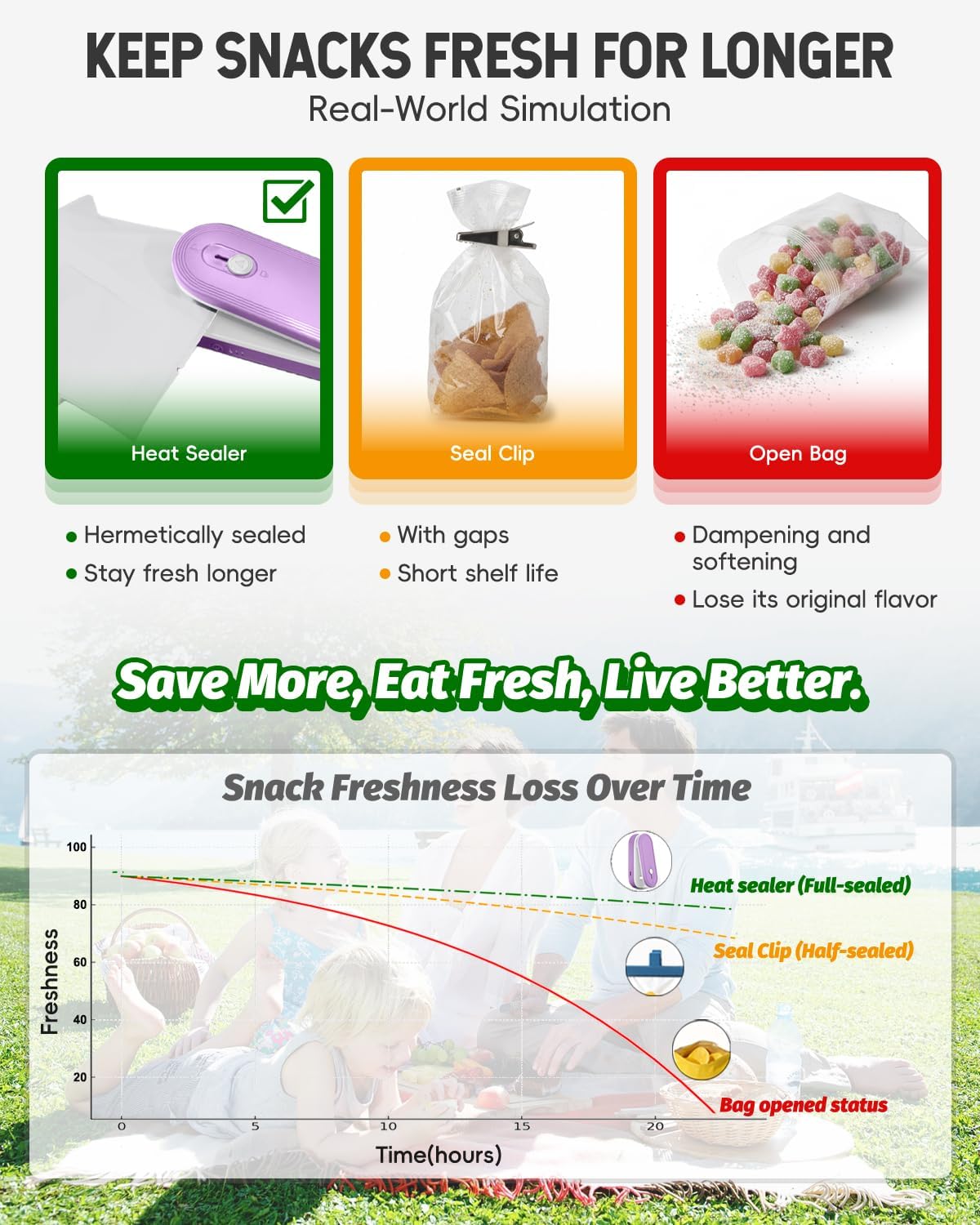 Mini Bag Sealer with Cutter and Magnet, 1800mAh Rechargeable Bag Resealer Handheld, Portable Heat Sealer for Plastic Snack & Chip Bags, Upgraded, Gift for Women, Food Saver, Kitchen Storage