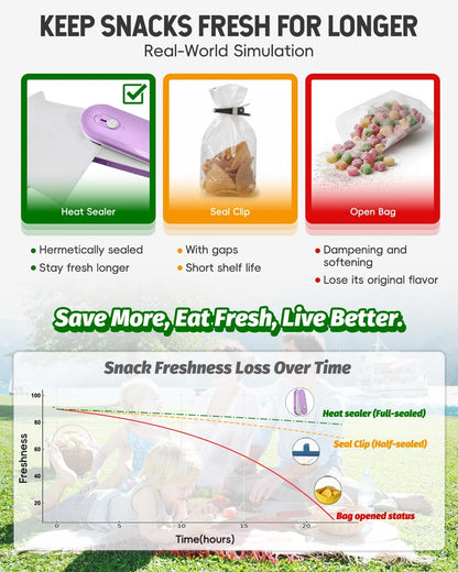 Mini Bag Sealer with Cutter and Magnet, 1800mAh Rechargeable Bag Resealer Handheld, Portable Heat Sealer for Plastic Snack & Chip Bags, Upgraded, Gift for Women, Food Saver, Kitchen Storage