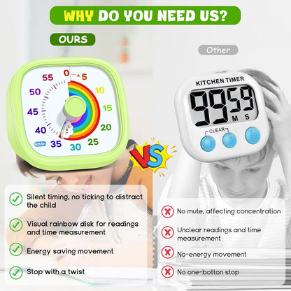 Visual Timer for Kids - 60 Minute Pomodoro Timers for Classroom Kitchen Office, Countdown Kids Timer Clock with Rainbow Disk, Desk Time Management Tool for Toddler with Silent Operation, Blue