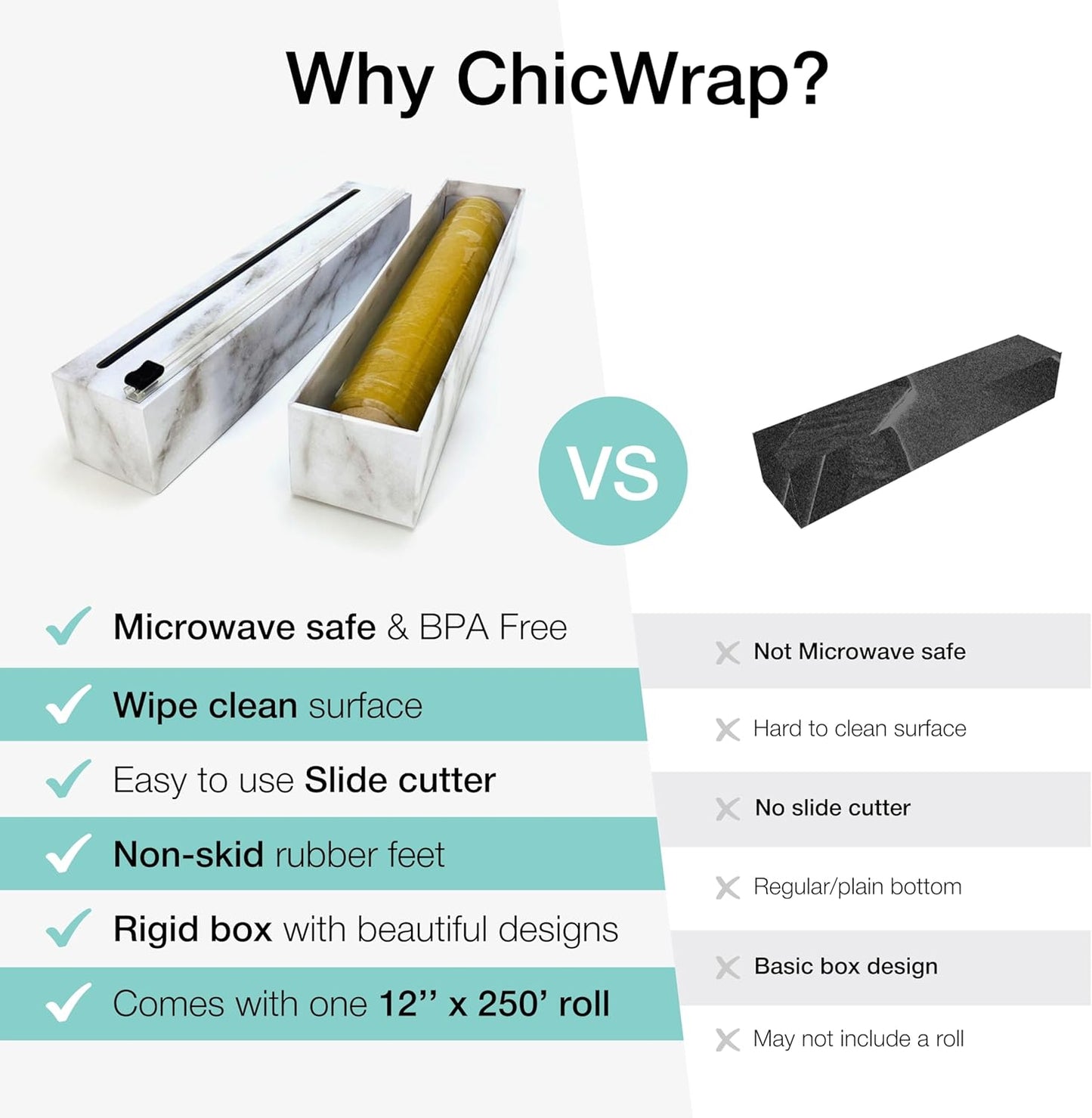 Lemon Refillable Plastic Wrap Dispenser - Includes One 12" x 250' Roll of Professional Grade Plastic Wrap - BPA Free and Kosher Certified - Reusable Dispenser w/Slide Cutter