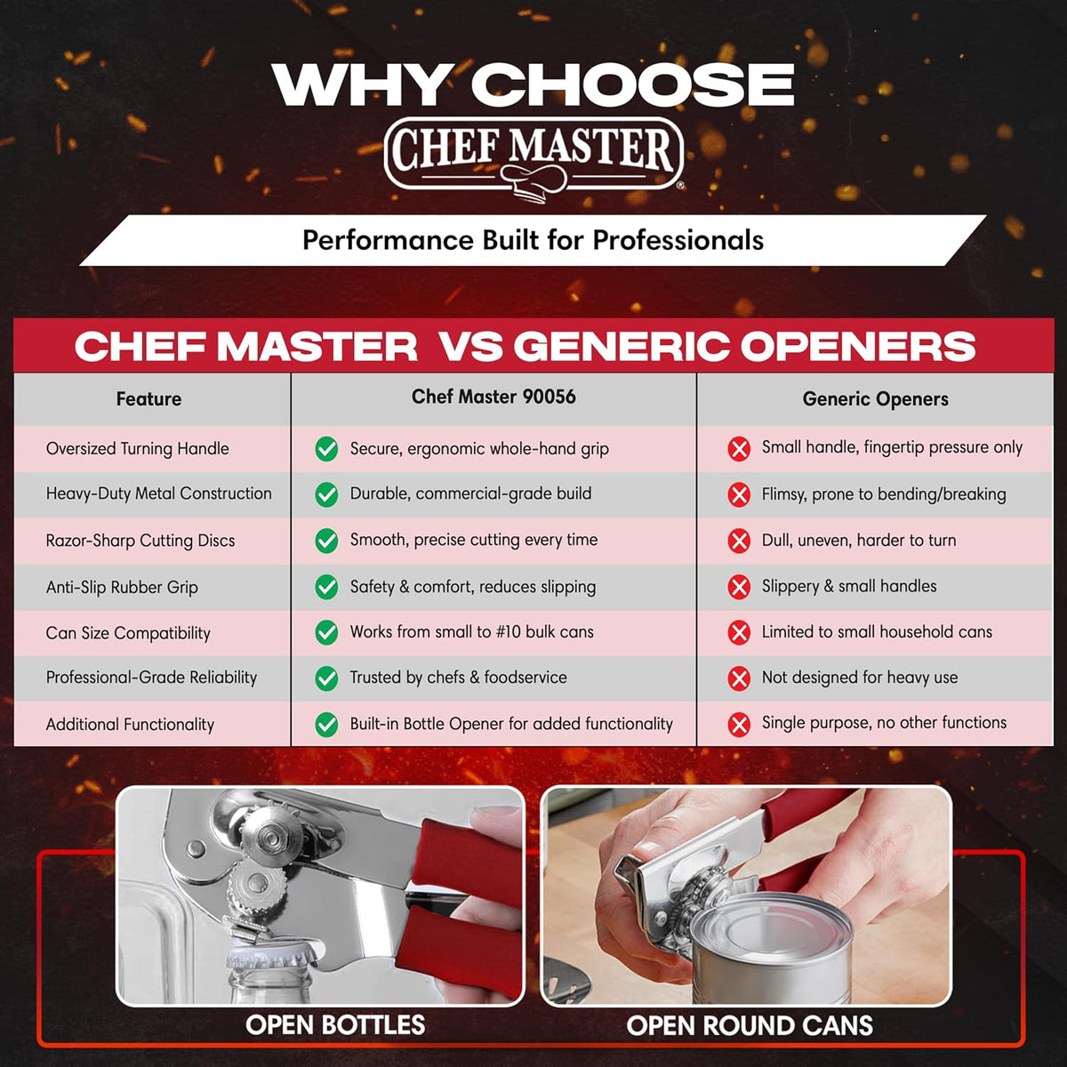 Chef Master Commercial Can Opener Heavy Duty - Manual Hand Crank for Large Cans with Anti-Slip Grip - Stainless Steel Restaurant Can Opener Manual for Seniors, Kitchen, Bars & Food Trucks - 90056