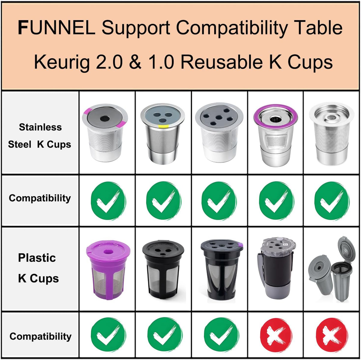 Reusable K Cup Refill Kit, Aluminum No-Spill Dosing Funnel + 304 Stainless Steel 30ml Coffee Scoop, Fits K 1.0 & 2.0 Metal & BPA-Free Plastic Reusable K Cups, Anti-Leak Coffee Filling Accessory Silver