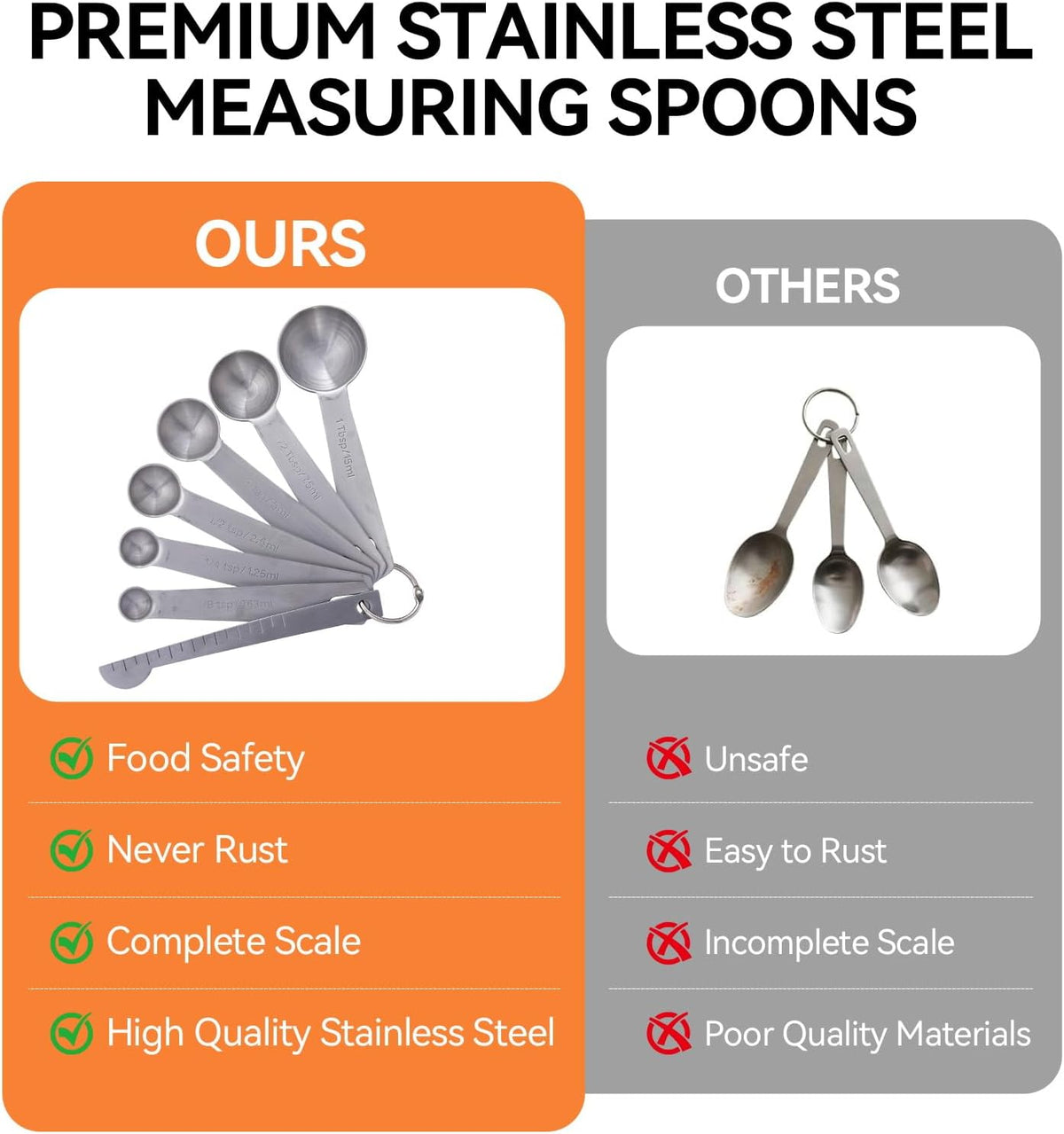 Stainless Steel Measuring Spoons Set, Dual-Scale Metric & US Measurements, Set of 7 for Dry and Liquid Ingredients