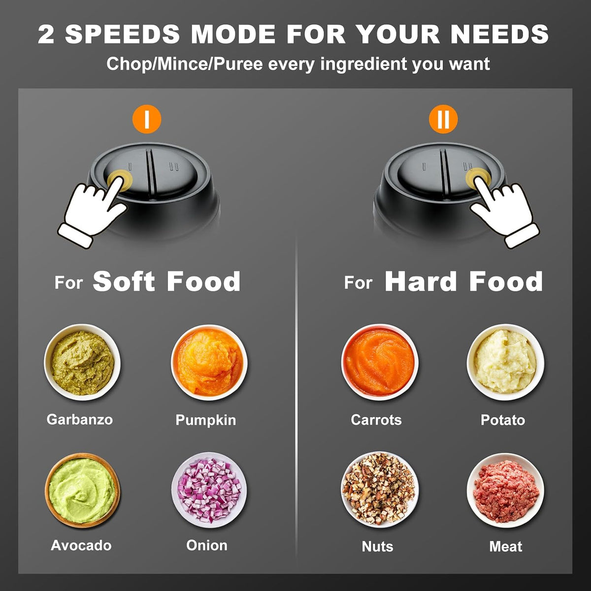 Food Processor, 2‑Speed Electric Food Chopper & Small Meat Grinder