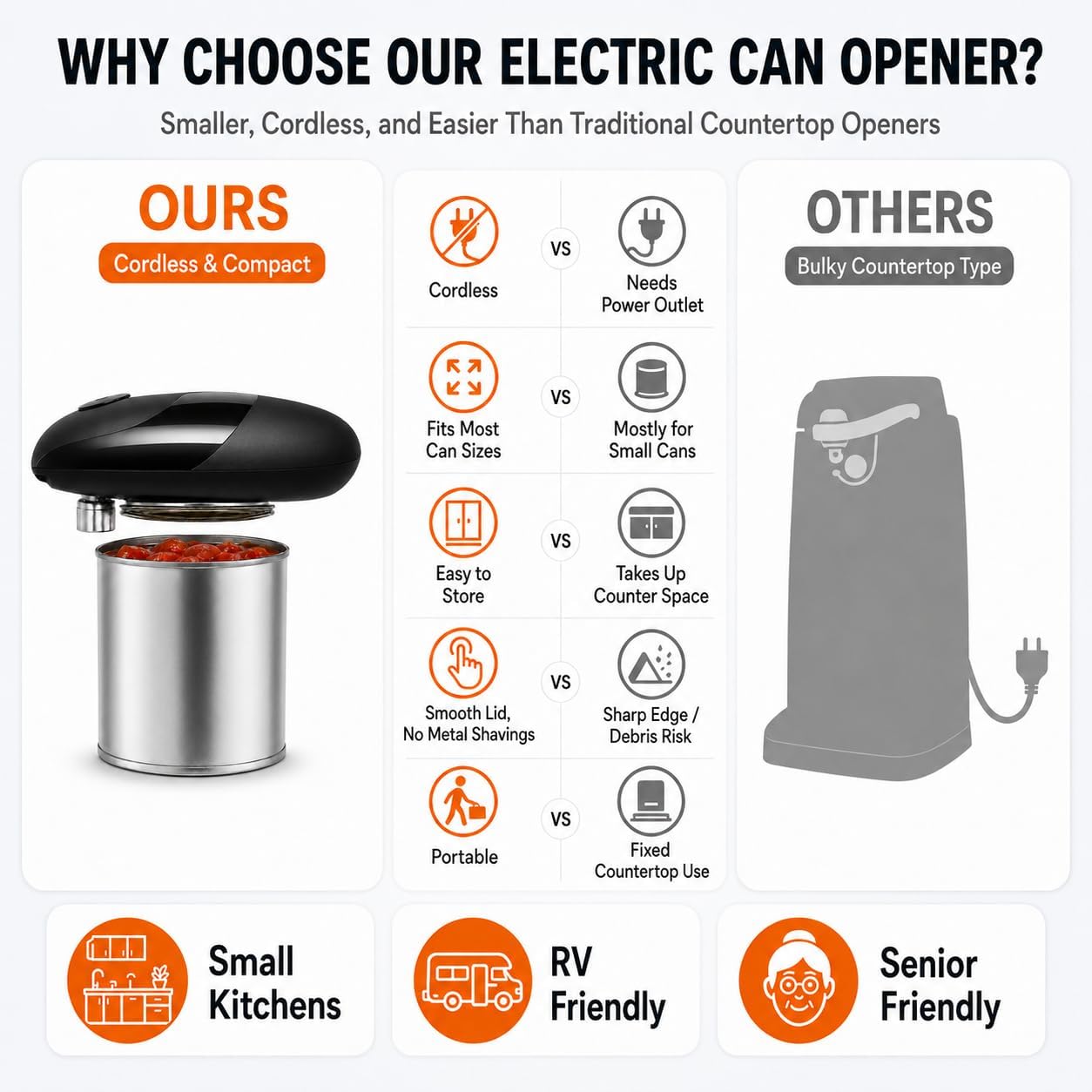 Battery Electric Can Opener, One-Touch,Hands-Free,Smooth Edge,Black,Compact | Effortless safe Automatic Fits Most Round & Square Cans Cord-Free Convenience Camping Kitchens RVs Beginner-Friendly