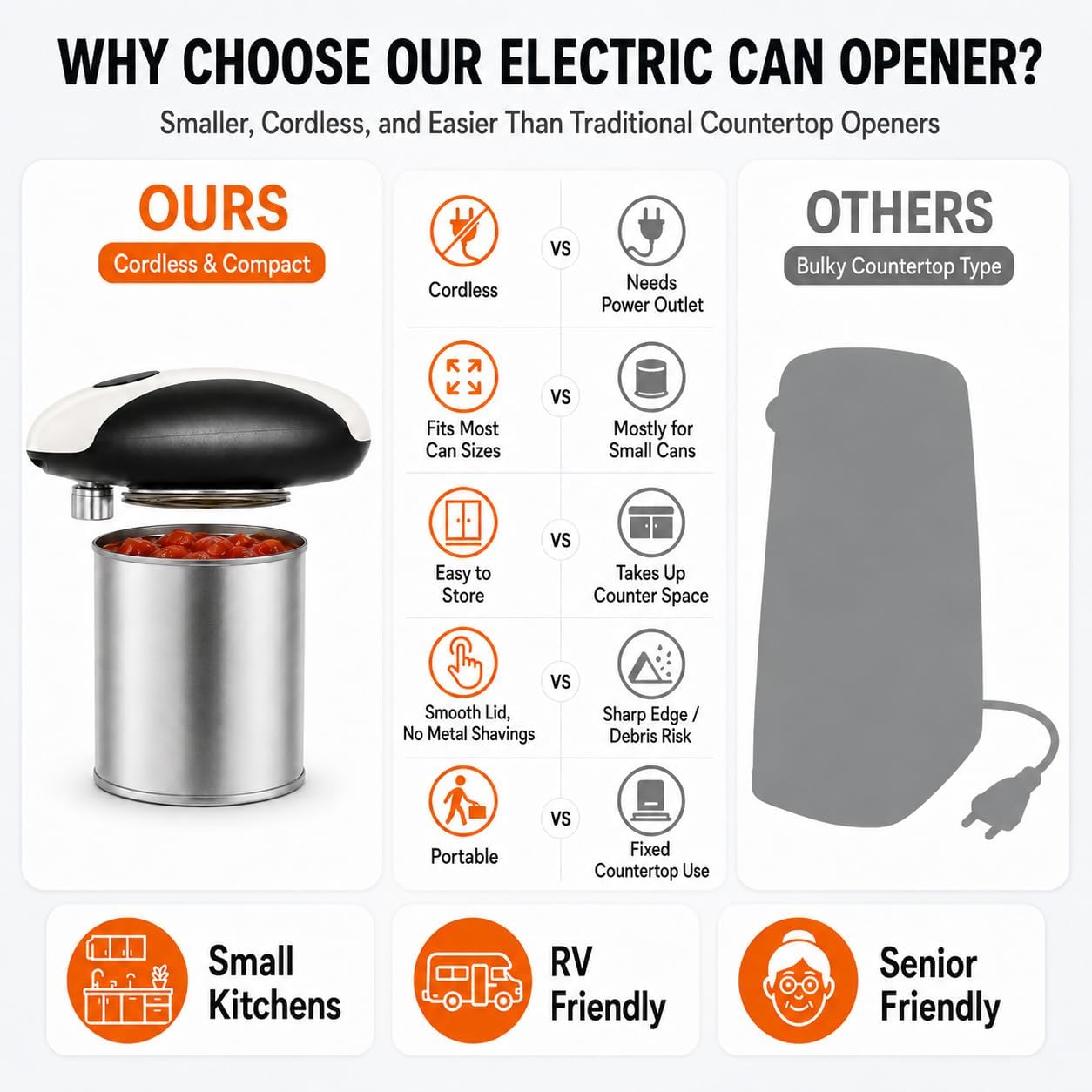 Battery Electric Can Opener, One-Touch,Hands-Free,Smooth Edge,Black,Compact | Effortless safe Automatic Fits Most Round & Square Cans Cord-Free Convenience Camping Kitchens RVs Beginner-Friendly