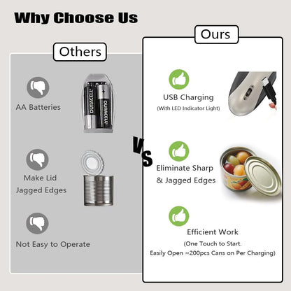 Electric Can Openers in 2026: Automatic Can Opener Electric with Rechargeable. The Can Opener Creates A Smooth Edge, Making It The Best Gift for Seniors And Kids. White