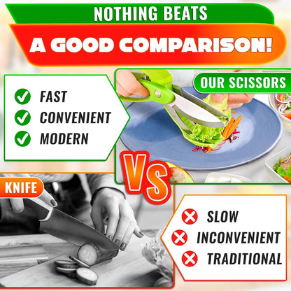 Herb Scissors with 5 Blades and Cover, Cleaning Brush, Even Cuts | Cilantro Cutter for Kitchen, Stainless Steel with Non-Slip Handle; Green Onion Scissors for Parsley, Salads and Greens