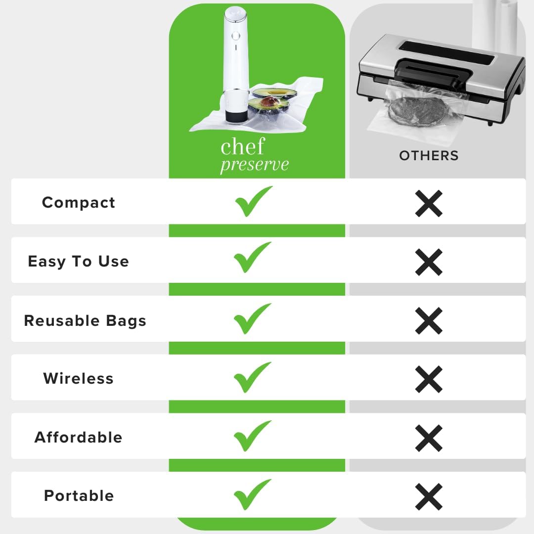 Compact Vacuum Sealer for Food (Vacuum Sealer Machine + 30 Reusable Vacuum Bags) Powerful Handheld Vacuum Sealer Machine, Seal Meal Saver, Portable Food Sealer