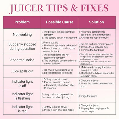 Paris Hilton Electric Citrus Juicer, Mini Portable Cordless Juicer with USB Rechargeable Base, One-Touch Button, Compact Lemon, Lime and Orange Juicer, Pink