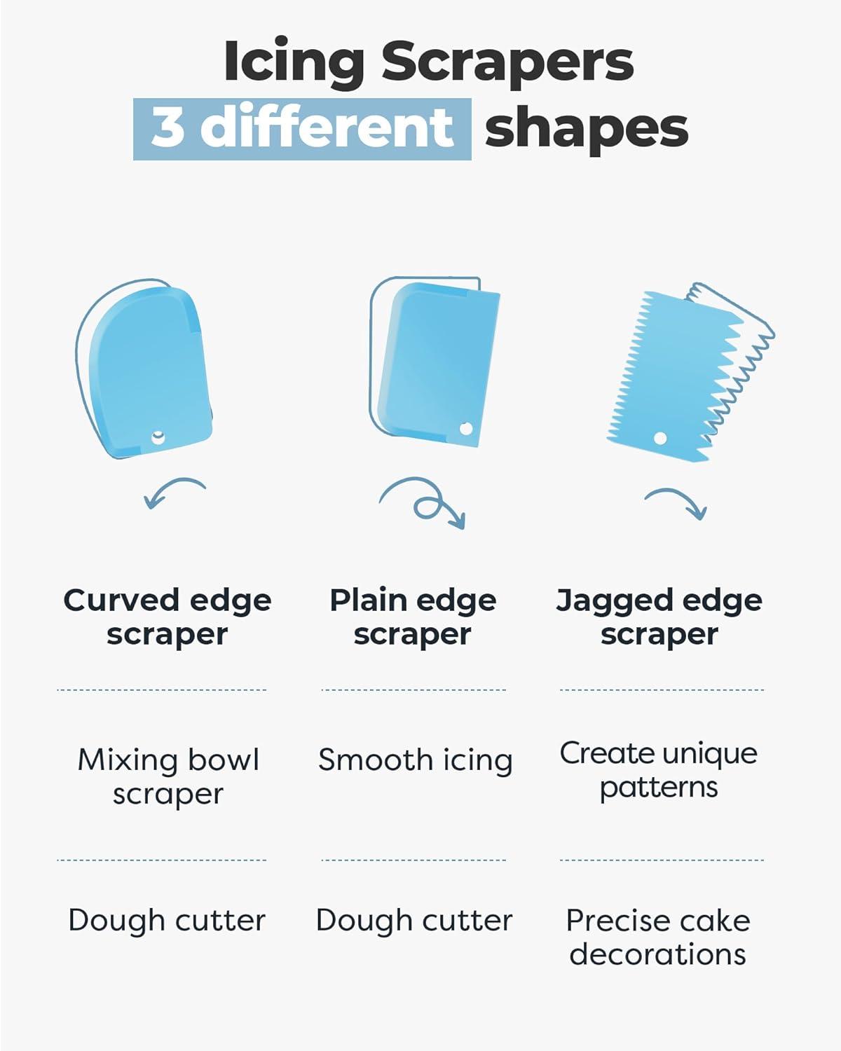Cake Decorating Kit with Turntable Baking Supplies for Beginner Pros | Essential Baking Tools with Cake Stand Turntable, 2 Spatulas,3 Icing Scrapers, Video Tutorial, Pattern Chart, Starter kit