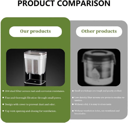 Yogurt Strainer—【1.9QT/0.475GAL Total】 & 【0.9QT/0.23GAL Filter】, Yogurt Strainer Greek Yogurt Strainer Yogurt Press, BPA-Free PP Strainer for Whey Separation（Totle1.9QT）
