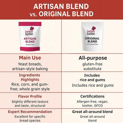 Original Blend Multipurpose Gluten Free Flour 2.5lb – Certified GFCO, Vegan, Kosher, Non-GMO – Top 9 Allergen Free, Award Winning Cup-for-Cup Baking Alternative to Regular Wheat Flour