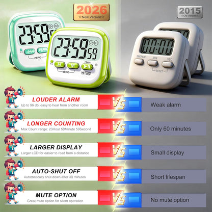2 Pack Classroom Timers for Kids Teachers, Magnetic Countdown Digital Kitchen Timer for Cooking, Study, Exercise, Games, Time Mangement - Loud/Silent Mode - Battery Included