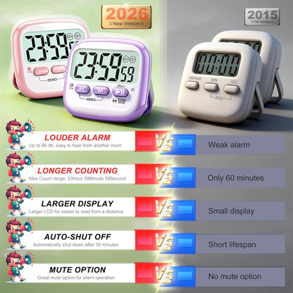 2 Pack Classroom Timers for Kids Teachers, Magnetic Countdown Digital Kitchen Timer for Cooking, Study, Exercise, Games, Time Mangement - Loud/Silent Mode - Battery Included
