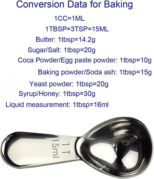CoaGu Short Handle Coffee Scoop 15ml (1 Tbsp) - Stainless Steel Measuring Spoon for Ground Coffee, Spices & Protein Powder - Compact Design Fits Small Jars, Dishwasher Safe & Rust-Resistant