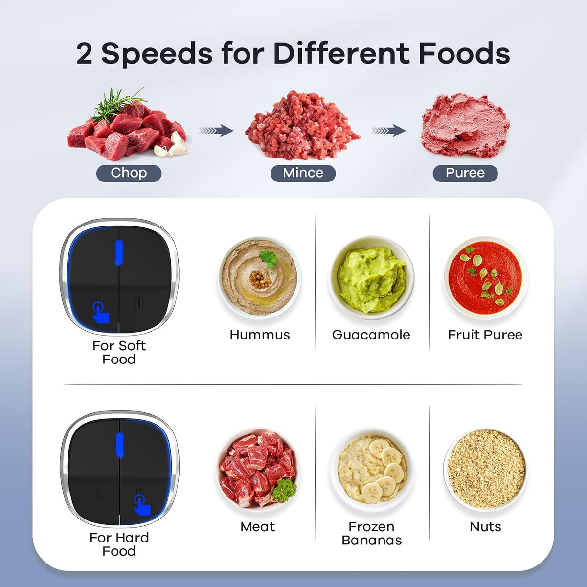 Food Processor with Dual Bowls, 2-Speed Food Chopper & Meat Grinder