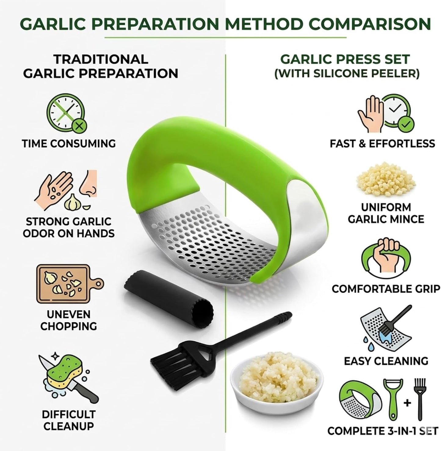 Stainless Steel Garlic Press Rocker Set with Silicone Garlic Peeler & Cleaning Brush – Garlic Chopper, Mincer, Grater, Crusher – Easy for Crushed Cloves – Rust-Resistant, Green