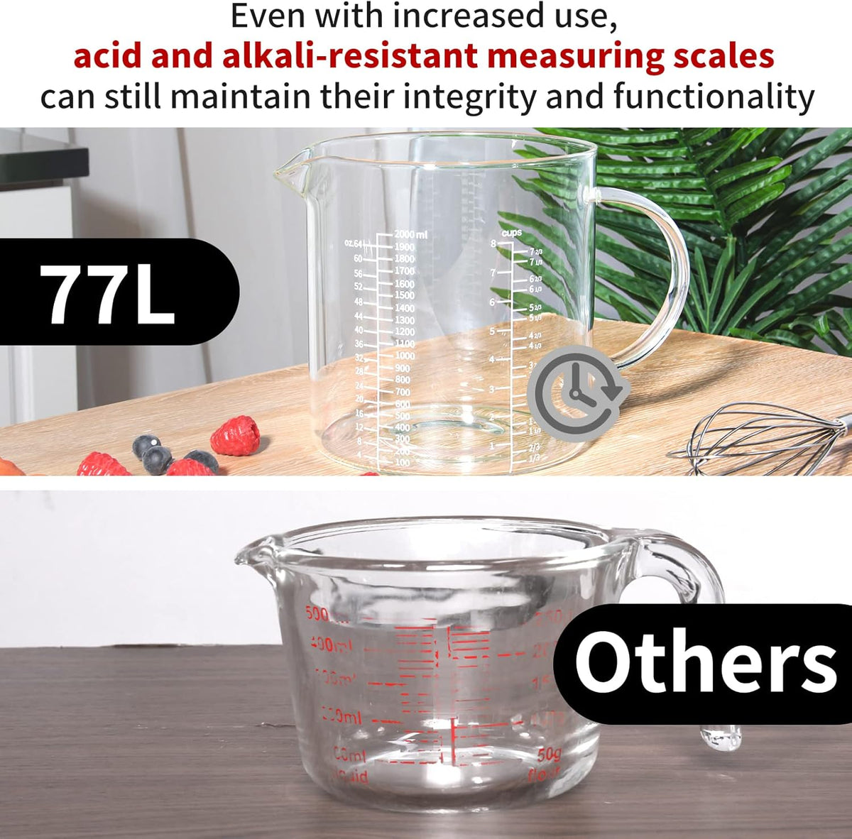 2 Cup Glass Measuring Cup (0.5L), High Borosilicate Glass Measuring Cup