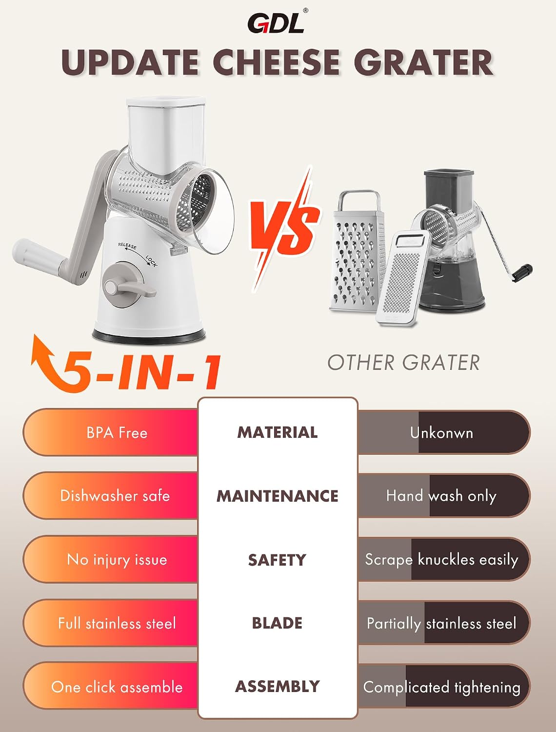 Cheese Grater Hand Crank, Rotary Cheese shredder, Vegetable Slicer | 3 Stainless Steel Blades, 12x Fast Cutting, Non-slip Suction Base, No BPA, Dishwasher Safe, Easy Use for Cheese, Veggies, Nut