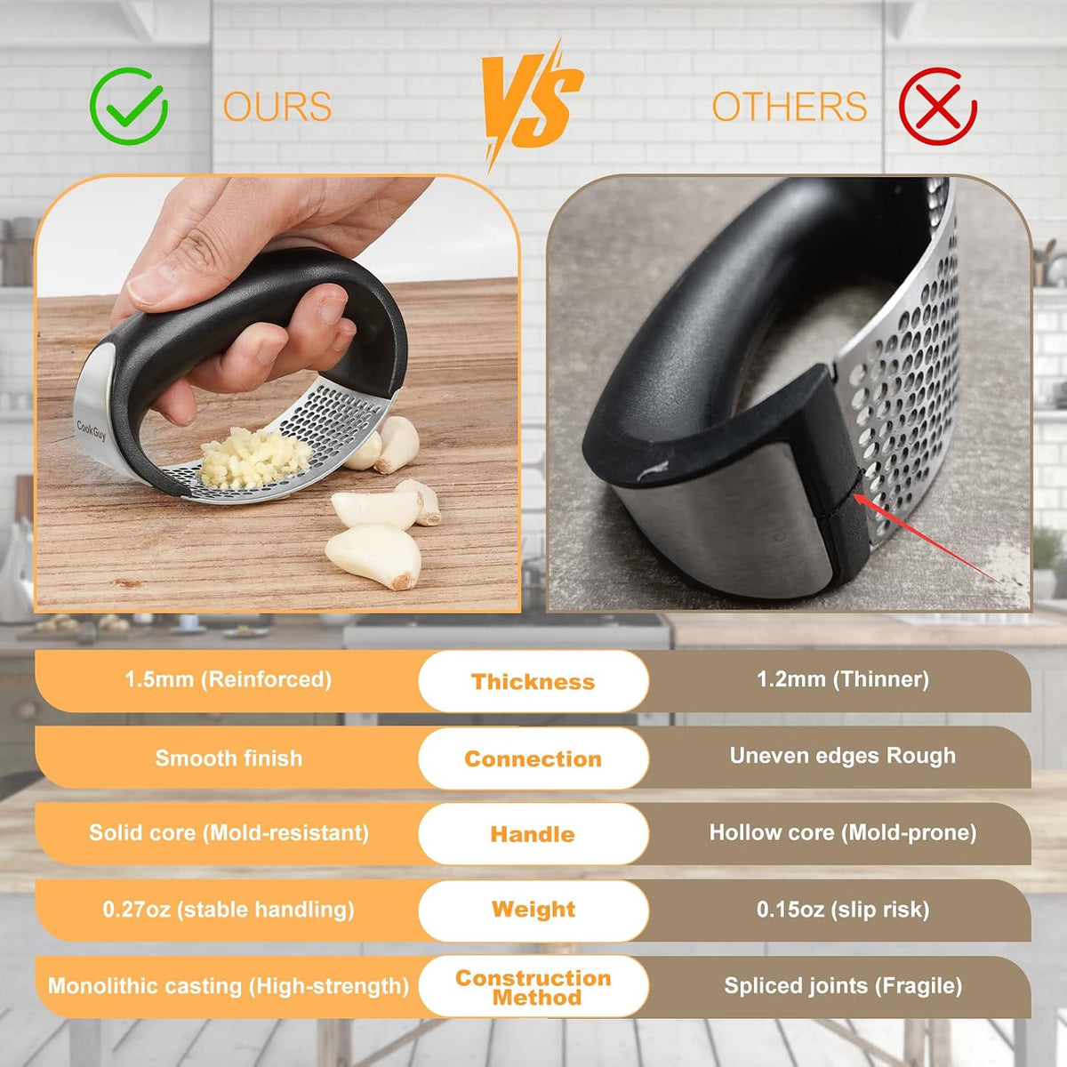 Garlic Press Rocker Set -304 Stainless Steel Premium