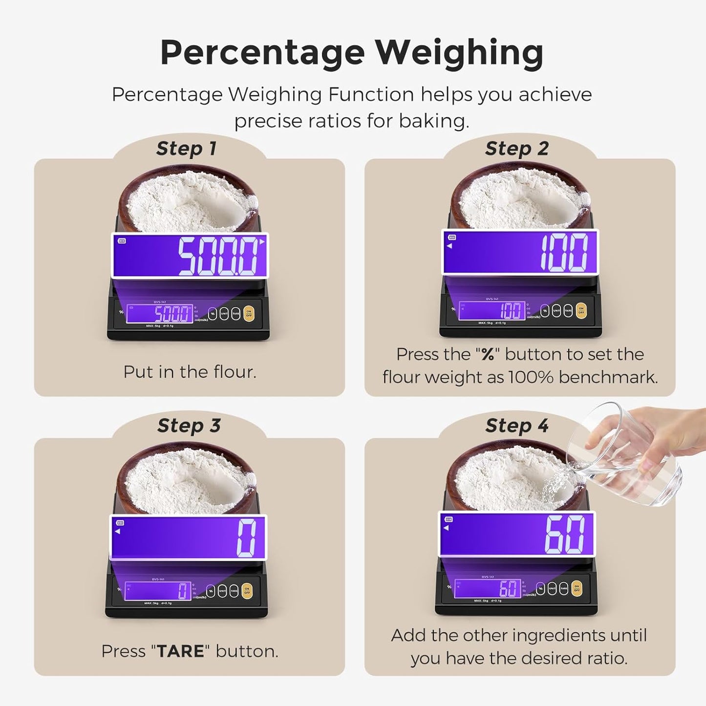 Baking Scale 0.1 Gram Accuracy Digital Scale for Kitchen, Candle, Soap and Sourdough Bread Making, with Percentage Weighing Function, Weigh in Grams, Pounds and Ounces (10 lb)