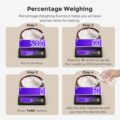 Baking Scale 0.1 Gram Accuracy Digital Scale for Kitchen, Candle, Soap and Sourdough Bread Making, with Percentage Weighing Function, Weigh in Grams, Pounds and Ounces (10 lb)