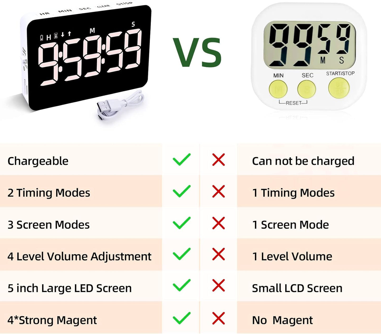 Visual Timer for Classroom Rechargeable, 10-Hour Digital Timers with Visual Time Bars Design, 3 Brightness/3 Volume Adjustable Magnetic Timer, Countdown/up Timer for Study Game Gym Kitchen Office