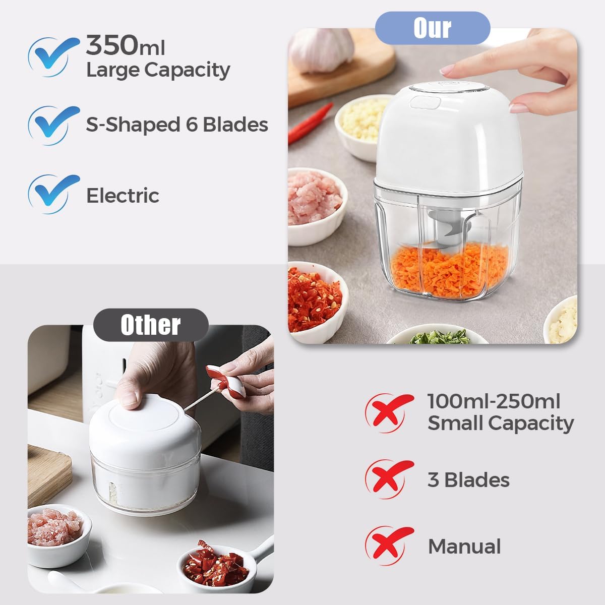 Electric Garlic Chopper, 350ML Mini Portable Mincer Masher 6 Blade