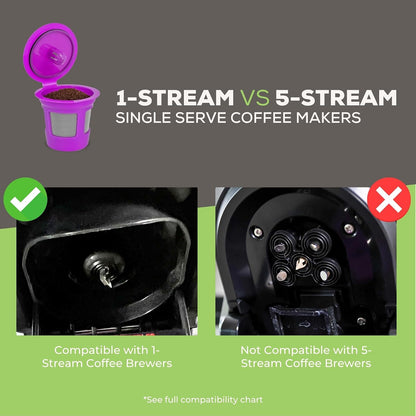 Café Save Reusable K-Cup Coffee Pods and EZ-Scoop