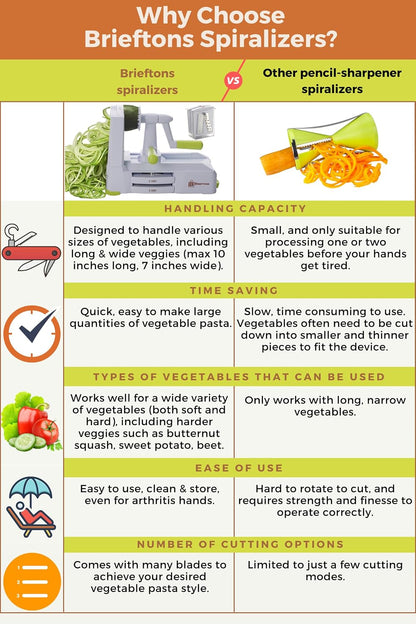 10-Blade Vegetable Spiralizer: Zoodle Maker & Veggie Noodle Maker, Potato String & Curly Fry Cutter, Japanese Steel Blades, Catch Container, Strong Suction Pad, 4 eBooks | Keto, Vegan, Paleo