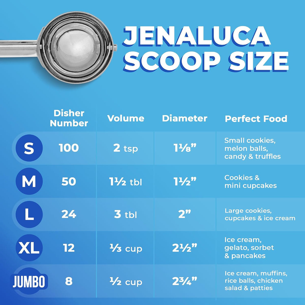 Small Cookie Scoop, 18/8 Stainless Steel, 2 Tsp, Size #100