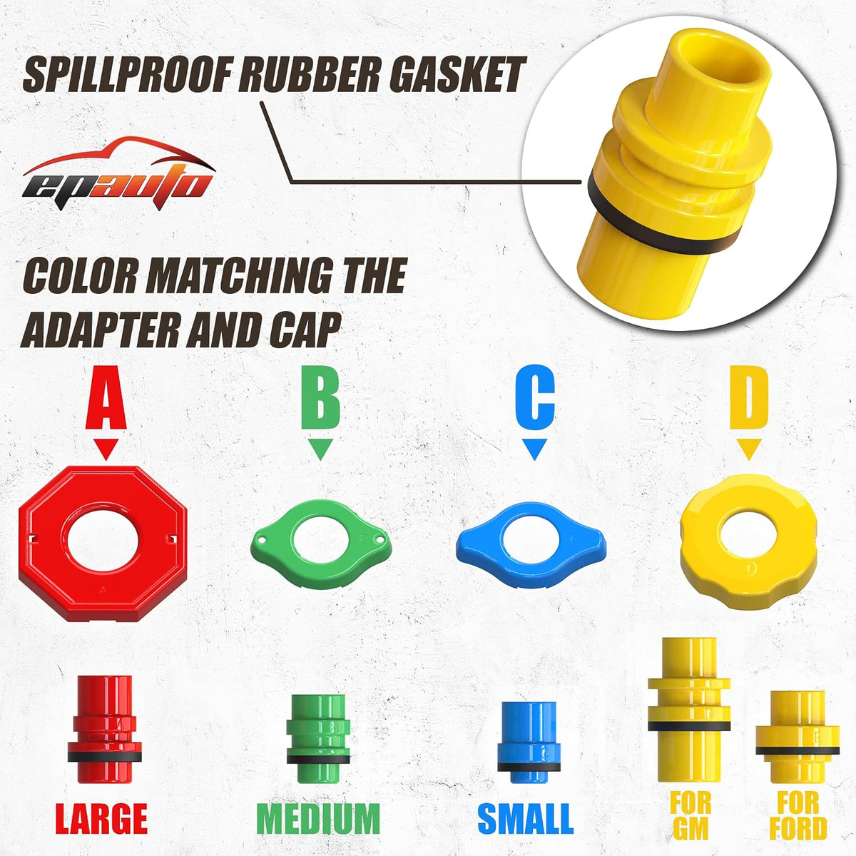 Spill Proof Radiator Coolant Filling Funnel Kit