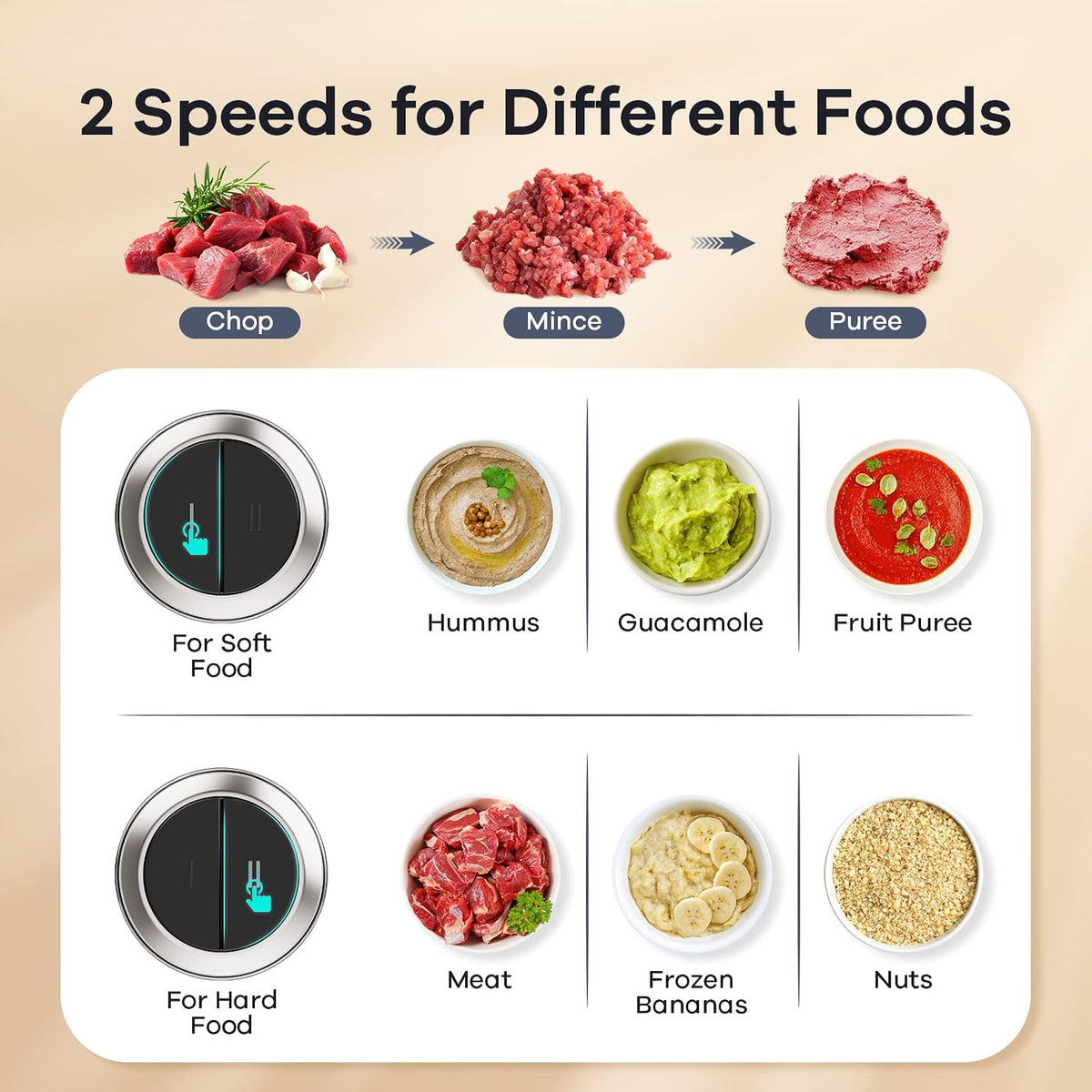 Food Processors with 2 Bowls, 450W Meat Grinder Vegetable Chopper