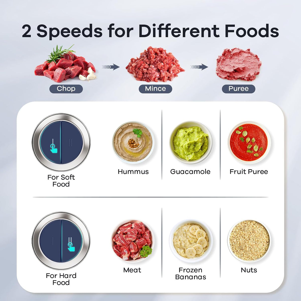 Food Processors with 2 Bowls, 450W Meat Grinder Vegetable Chopper